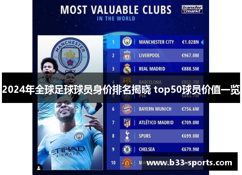 2024年全球足球球员身价排名揭晓 top50球员价值一览